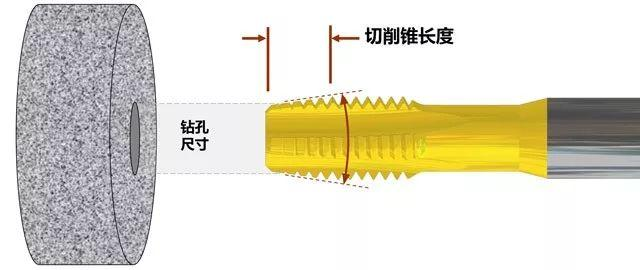 yamawa切削錐長(zhǎng)度