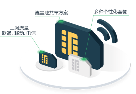 物聯(lián)網(wǎng)卡是什么？什么事物聯(lián)網(wǎng)卡？物聯(lián)網(wǎng)卡的作用有哪些？