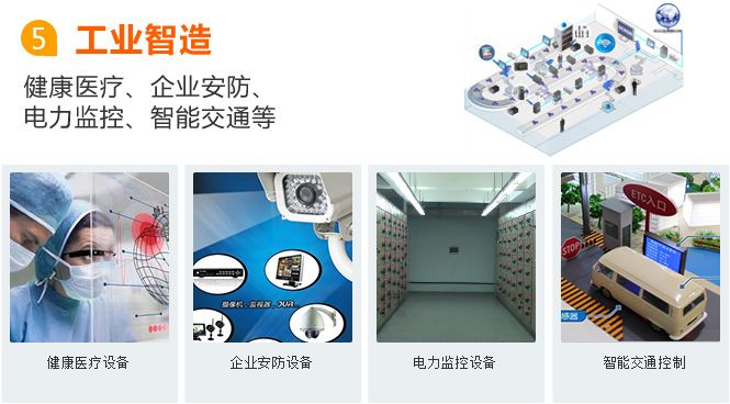 佛山物聯(lián)網(wǎng)卡應(yīng)用之工業(yè)智造