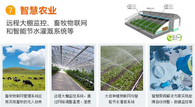 佛山物聯(lián)網(wǎng)卡應(yīng)用之智慧農(nóng)業(yè)