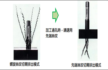 面對(duì)大尺寸的螺旋絲攻完全牙易崩牙問題要如何解決？