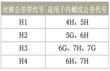 絲錐精度等級的選定